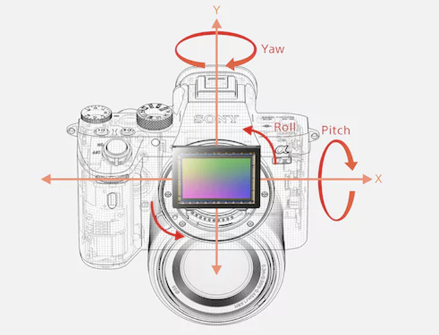 Taller de sony alpha 7 III