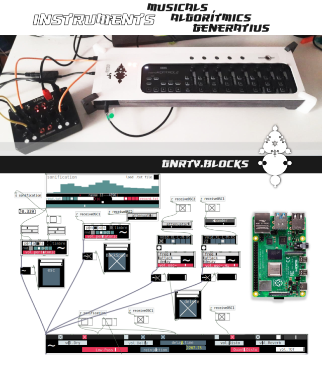 Taller d’instruments Algorítmics Generatius musicals [ part II ]